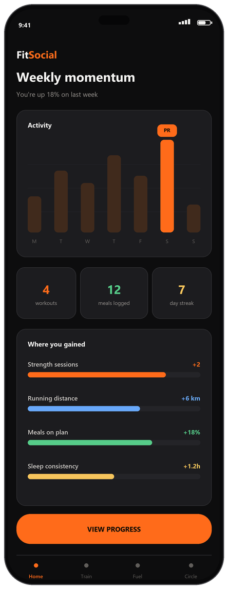 See your weekly momentum